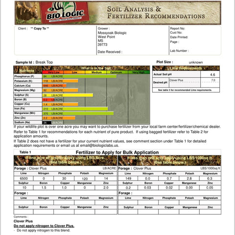 Advanced Food Plot Soil Test